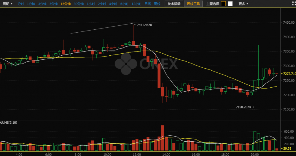 违规营销惹众怒, BitSTD标准币指迅速下跌