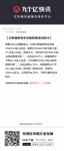 标准币指（BitSTD）与九个亿财经、AIcoin达成战略合作