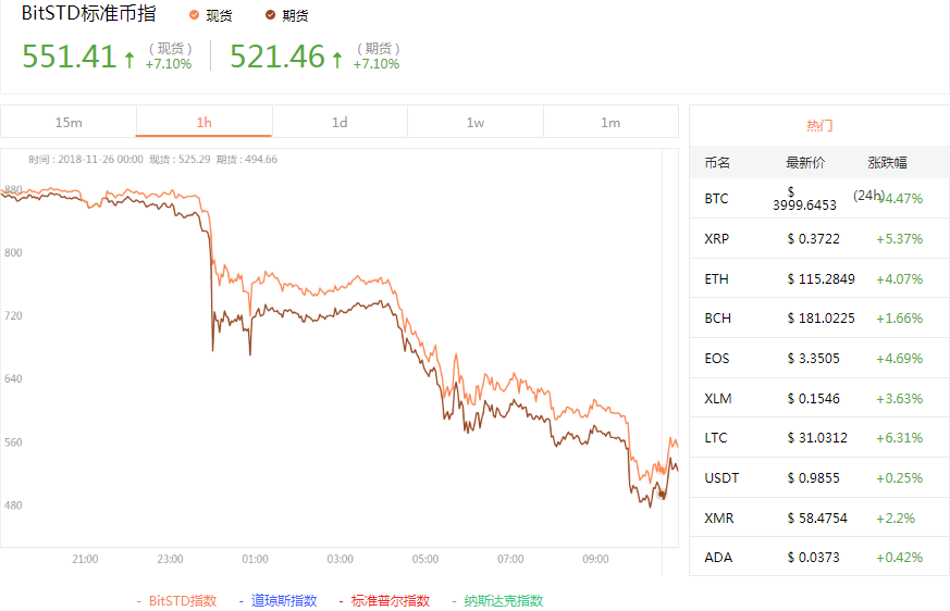 标准币指每周研报丨第十六期