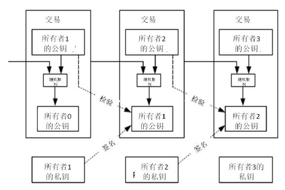 中本聪那篇著名的比特币论文：《比特币：一种点对点的电子现金系统》