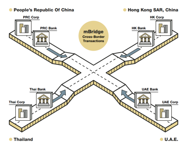 mBridge的搭建